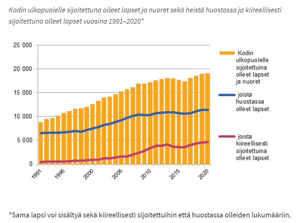 Lausunto perustuslakivaliokunnalle lastensuojelun tilasta Suomessa ja  koronapandemian aiheuttamista haasteista lastensuojelussa |  Lapsiasiavaltuutettu